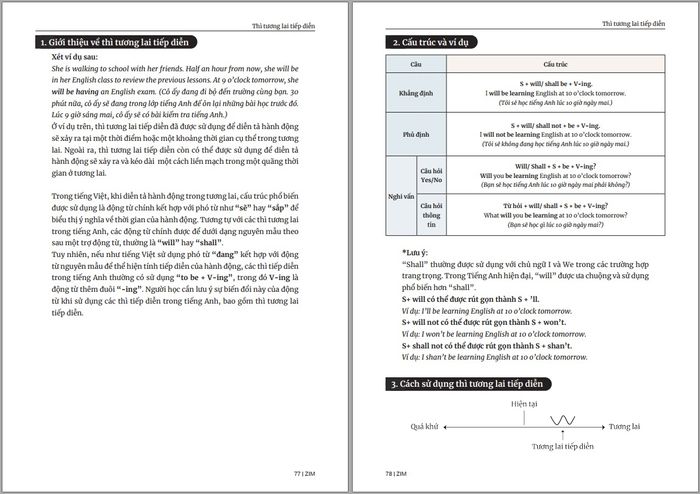 understanding-english-tense-thi-tieng-anh-giai-thich-ngu-phap-tieng-anh-trang-sach