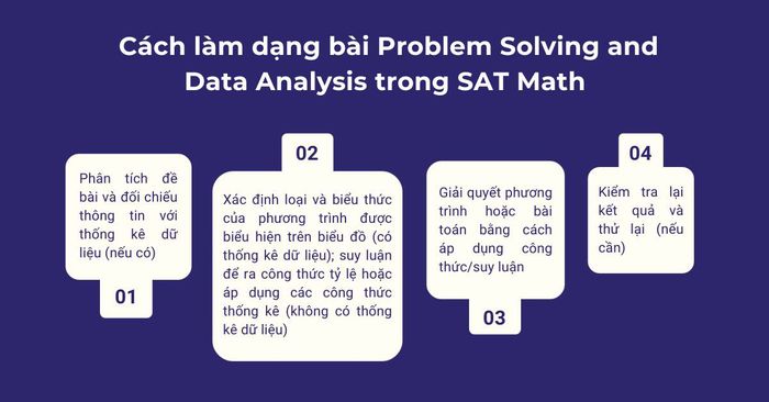 Approaches to tackling Problem Solving and Data Analysis questions in SAT Math