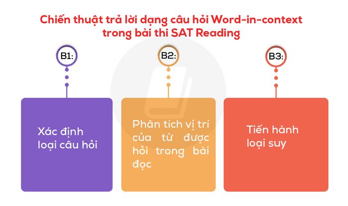 chiến lược đối phó với các dạng câu hỏi trong kỳ thi SAT Reading phần 3: Word-in-context: chiến lược