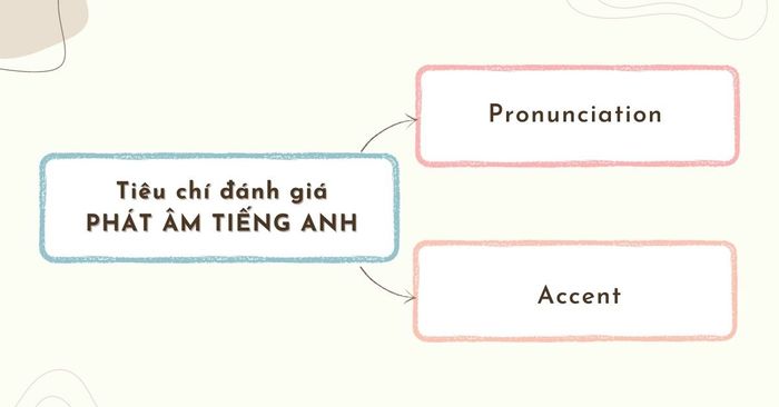 Dấu Ấn (Chất giọng)