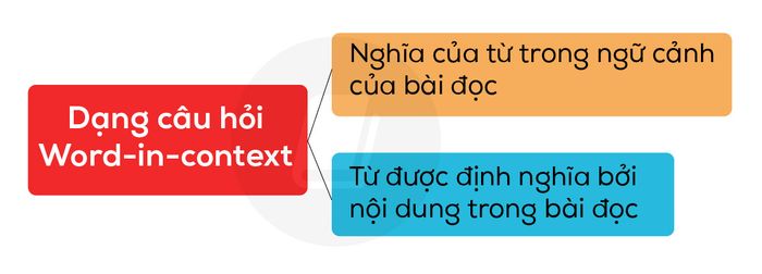 chiến lược đối phó với các dạng câu hỏi trong kỳ thi SAT Reading phần 3: Word-in-context