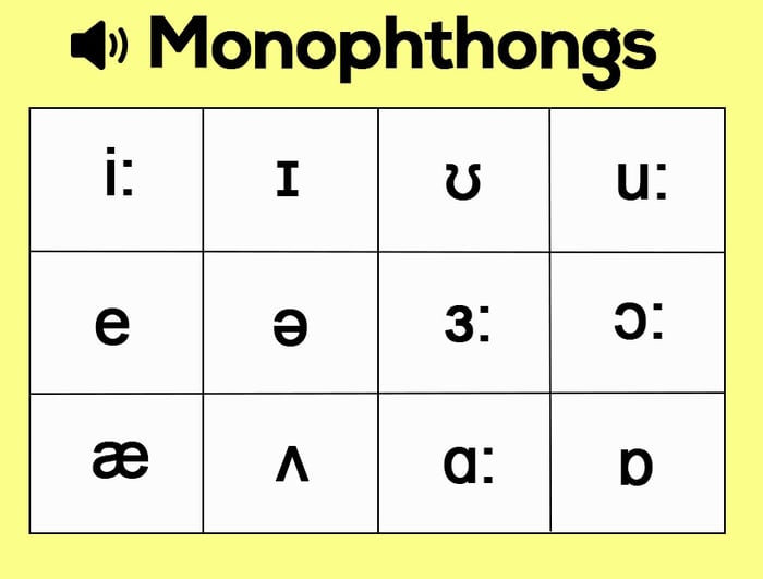 Monophthongs - các nguyên âm ngắn