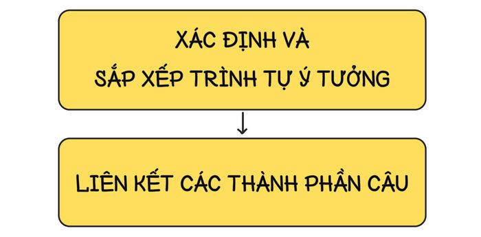 fixing-choppy-sentence-errors-in-english-steps