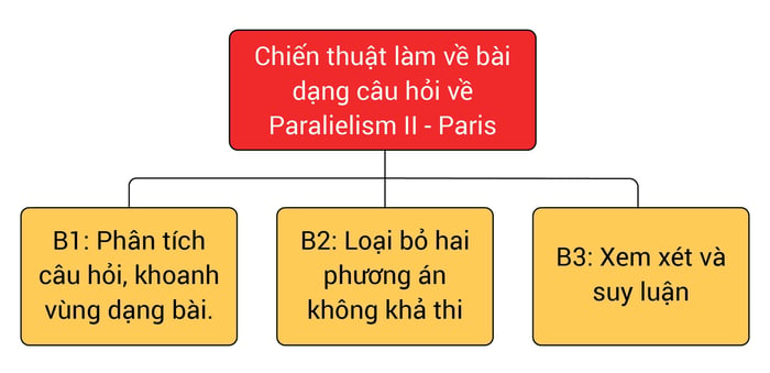 phuong-phap-thuc-hien-dang-bai-parallelism-ii-pair-trong-sat-writing-and-language-so-do.jpg