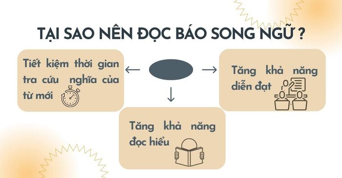 Tại sao cần đọc báo song ngữ