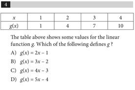 sat-math-table