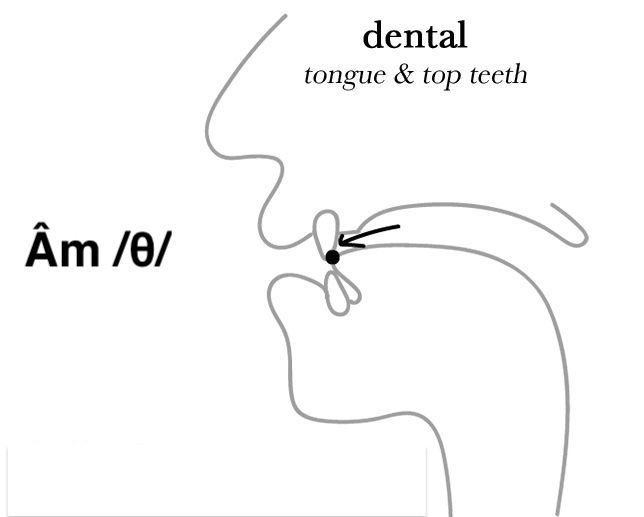 Cách phát âm /θ/ trong tiếng Anh đúng chuẩn như người bản xứ