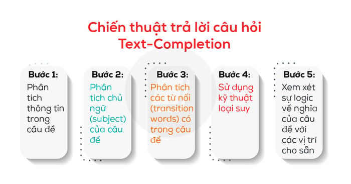 instructions-for-vstep-reading-part-2-strategy