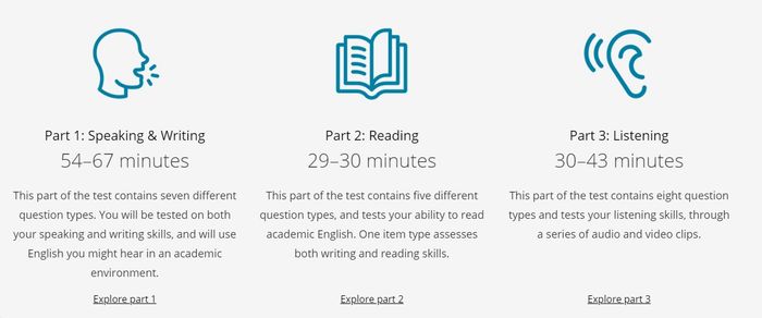 Tổng quan về cấu trúc của bài thi PTE Academic