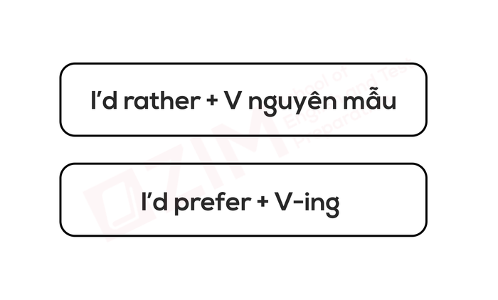 cau-truc-ngu-phap-ielts-speaking-cau-truc