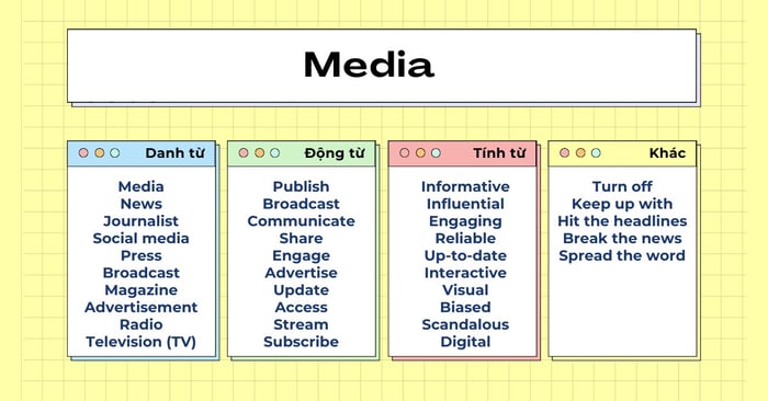 media topic vocabulary