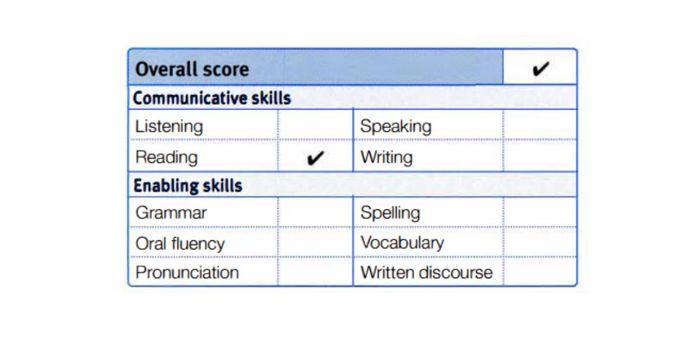 Phương pháp tính điểm cho dạng bài Reading: Fill in the blanks trong PTE Reading