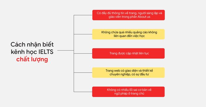 nhung-trang-web-tu-hoc-ielts-chat-luong-01