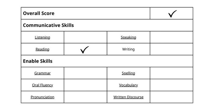 Phương pháp tính điểm dạng bài Re-order paragraphs trong PTE Reading