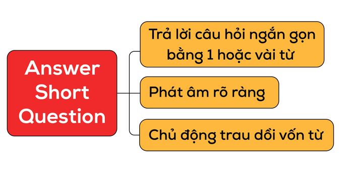 pte-speaking-câu-trả-lời-ngắn