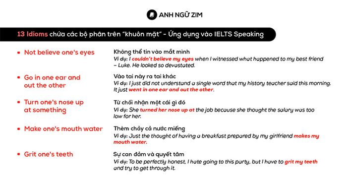 Bài mẫu thi nói IELTS giúp nâng cao điểm Speaking