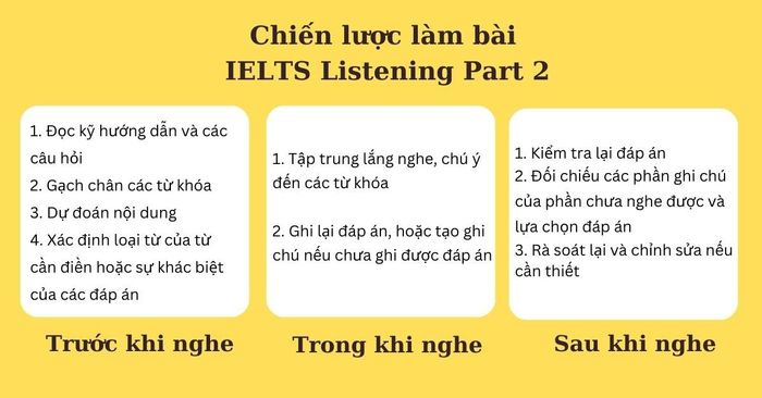 phương pháp thực hiện đề thi PTE Listening Highlight Correct Summary