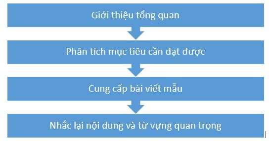 thẻ hình ảnh