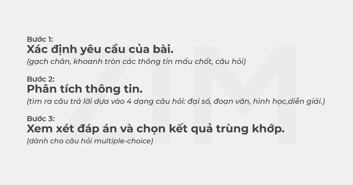 math-sat-va-cac-khai-niem-toan-dai-so-cac-buoc-lam-bai