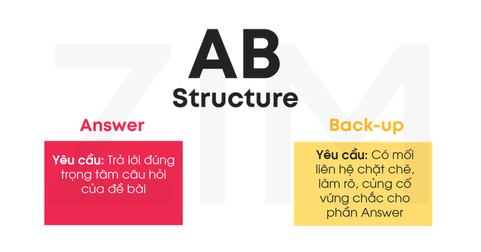 cau-tra-loi-ielts-speaking-part-1-cau-truc-ab