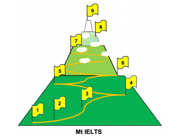 nhung-trang-web-tu-hoc-ielts-chat-luong-cullen