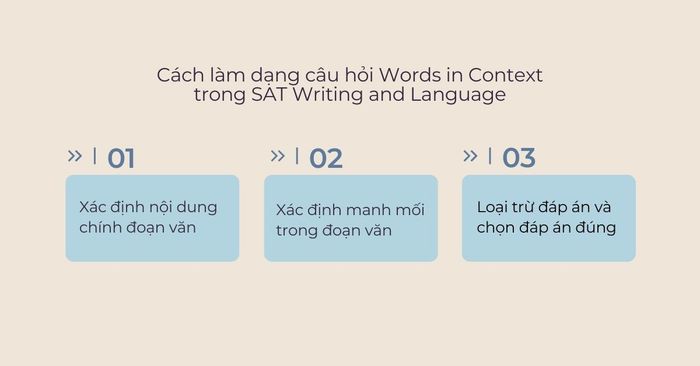 Cách tiến hành bài dạng Words in Context trong SAT Writing and Language