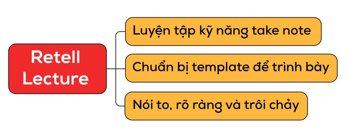 pte-speaking-tái-kể