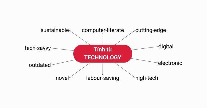 Từ vựng VSTEP về Chủ đề Công nghệ – Tính từ