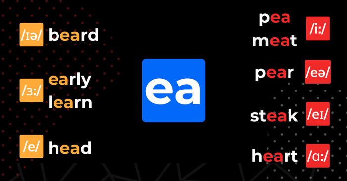 Compilation of various ways of pronouncing ea