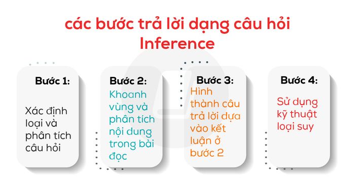 instructions-for-vstep-reading-part-2-answer-steps