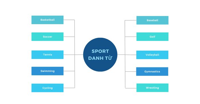 Từ vựng VSTEP về chủ đề Thể thao danh từ