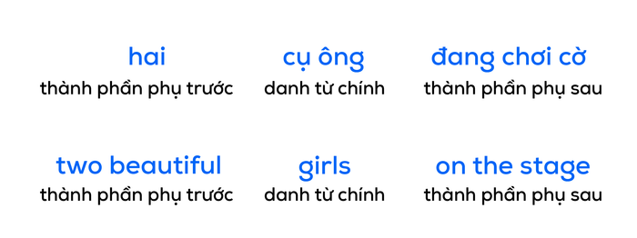 nhom-danh-tu-diem-tuong-dong