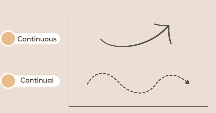 Sự khác biệt giữa Continuous và Continual