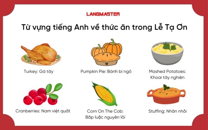 English Vocabulary about Thanksgiving Foods