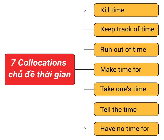 time-related-collocation-exercises