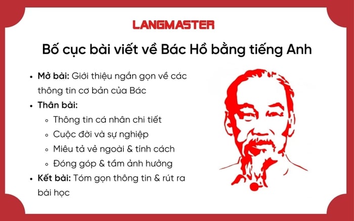 Cấu trúc bài viết về Bác Hồ bằng tiếng Anh