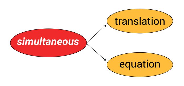 collocations-về-thời-gian-phương-pháp-học