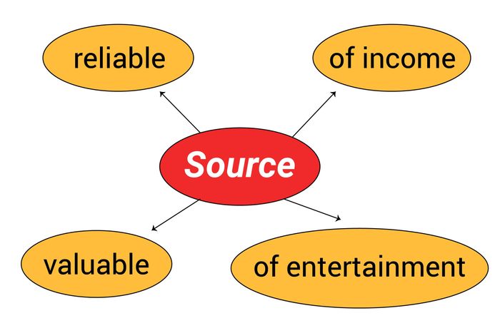 cách học collocations về thời gian