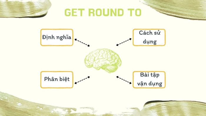 get round to dinh nghia va cach su dung trong cau