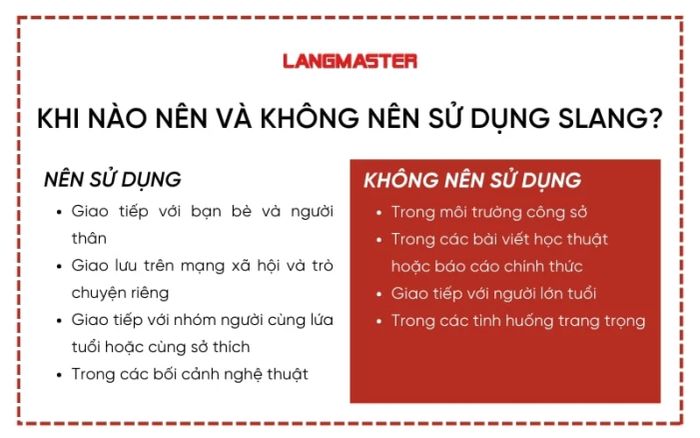 Khi nào thích hợp và không thích hợp sử dụng tiếng lóng tiếng Anh?