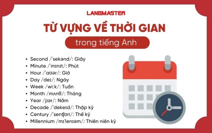 Từ vựng về thời gian trong tiếng Anh