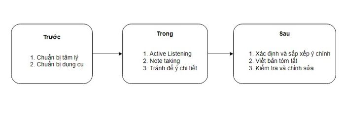 mô tả hình ảnh