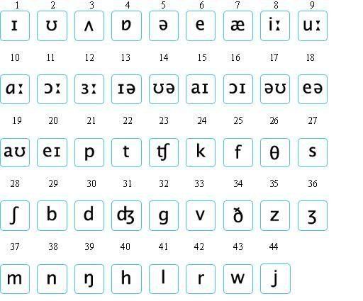 English phonetics
