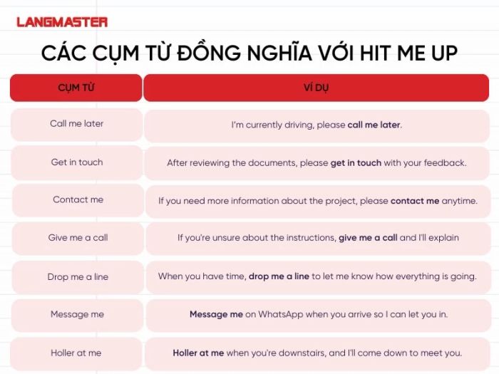 Các cụm từ tương đương với Hit me up