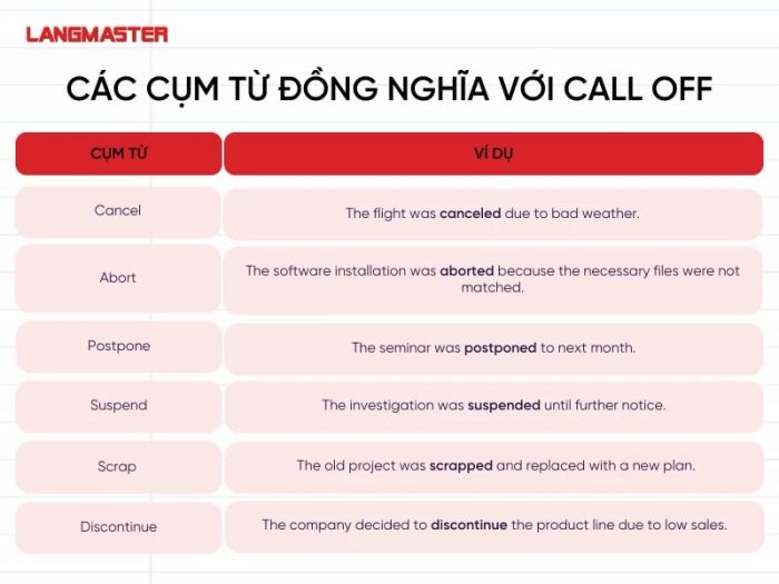 Các từ đồng nghĩa với Gọi hủy