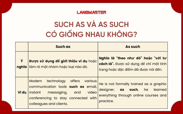 Cấu trúc such as và cấu trúc as such có tương đồng không?