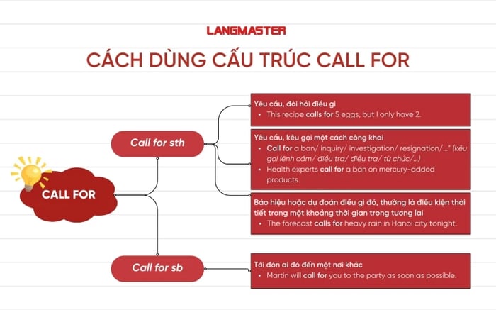 Cách sử dụng cấu trúc Call for trong tiếng Anh