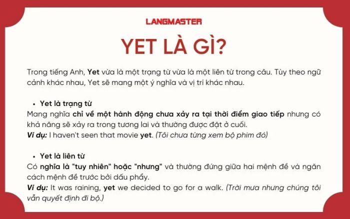 Nonetheless là gì? Vị trí của Nonetheless trong câu