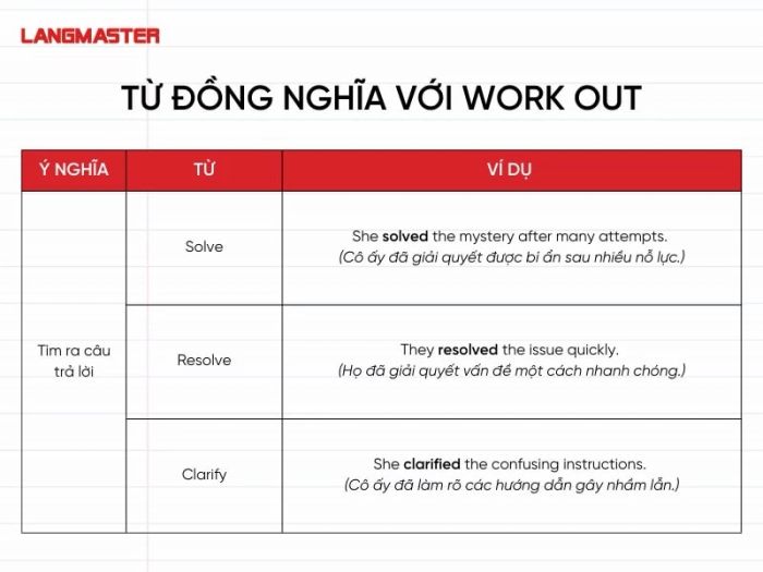 Đồng nghĩa với “tìm thấy giải pháp, câu trả lời”