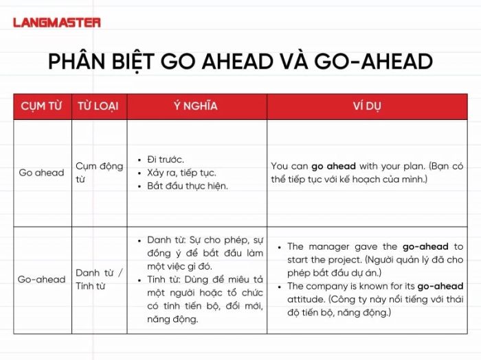 Phân biệt Go ahead và Go-ahead